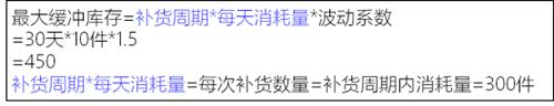 安全库存的三种计算方法（安全库存量的计算方法）