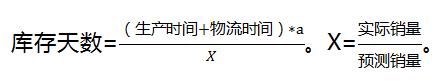 安全库存计算方法举例说明（安全库存量的计算公式）