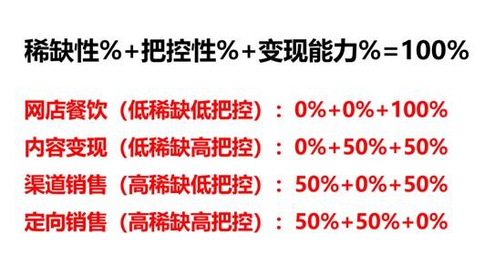 银行渠道销售是做什么的（阿里巴巴渠道销售是做什么的）