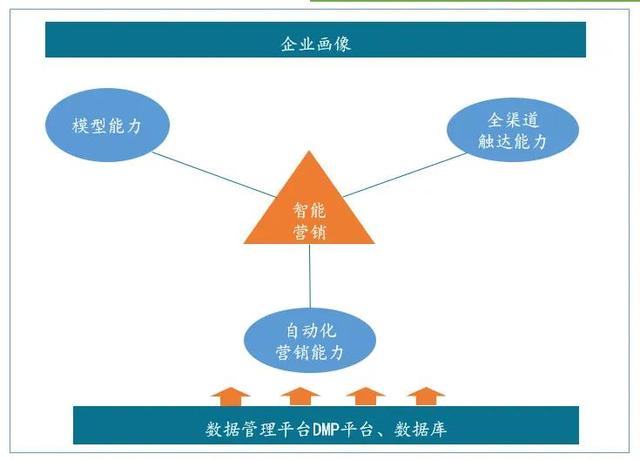 渠道销售人员的销售话术（渠道销售技巧和话术）