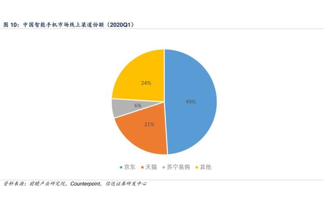 怎么找客户渠道（做销售如何找客源）