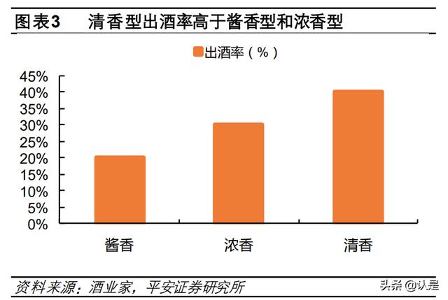 汾酒股份代理条件及费用表（汾酒股份代理条件及费用情况）