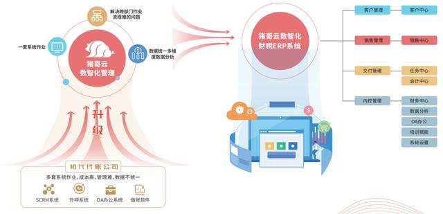 网上会计兼职代理记账平台哪个好做（网上会计兼职代理记账平台哪个好一点）