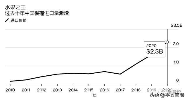 泰国榴莲进货渠道在哪看（泰国榴莲去哪里进货）