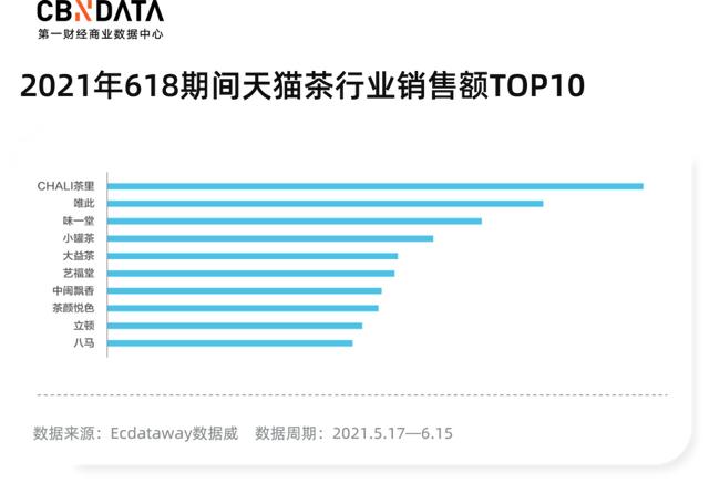 成都买茶叶去什么地方（茶叶去哪里进货渠道）