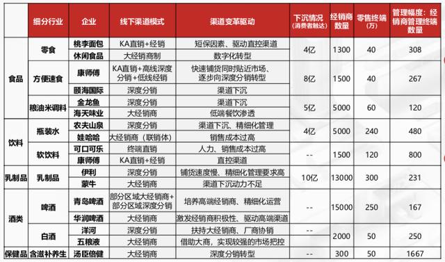 分销渠道的三种模式并举例说明原因和优势（分销渠道的三种模式并举例说明原因和优缺点）