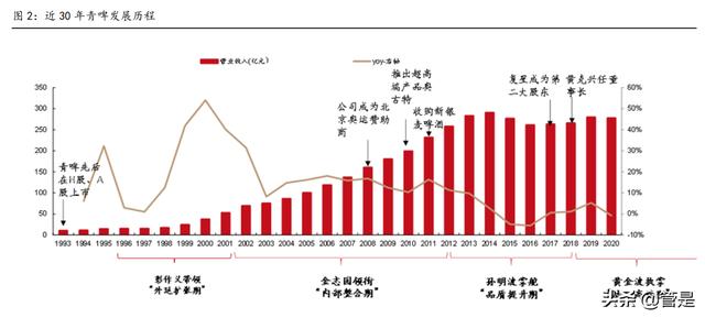 啤酒进货渠道（进口啤酒一手货源渠道经销商）