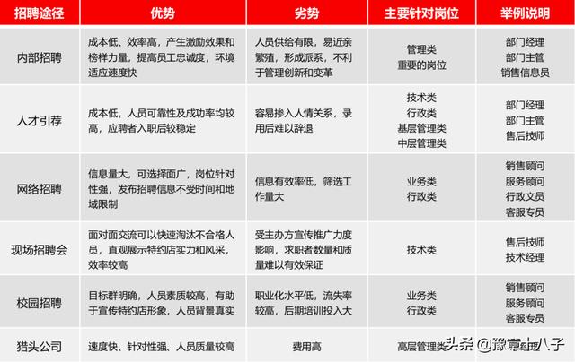 求职渠道和方法（求职的常规渠道有哪些）