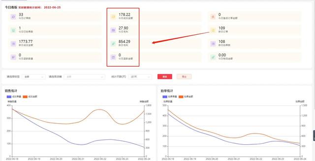 无货源网店现在还挣钱吗知乎？无货源网店现在还挣钱吗知乎百度？