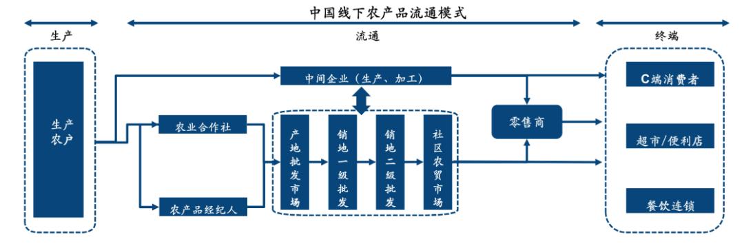 蔬菜批发APP，蔬菜批发app官网下载？