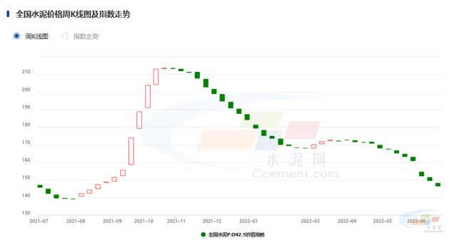 水泥批发价格表多少钱一吨的，最新水泥价格多少钱一吨？