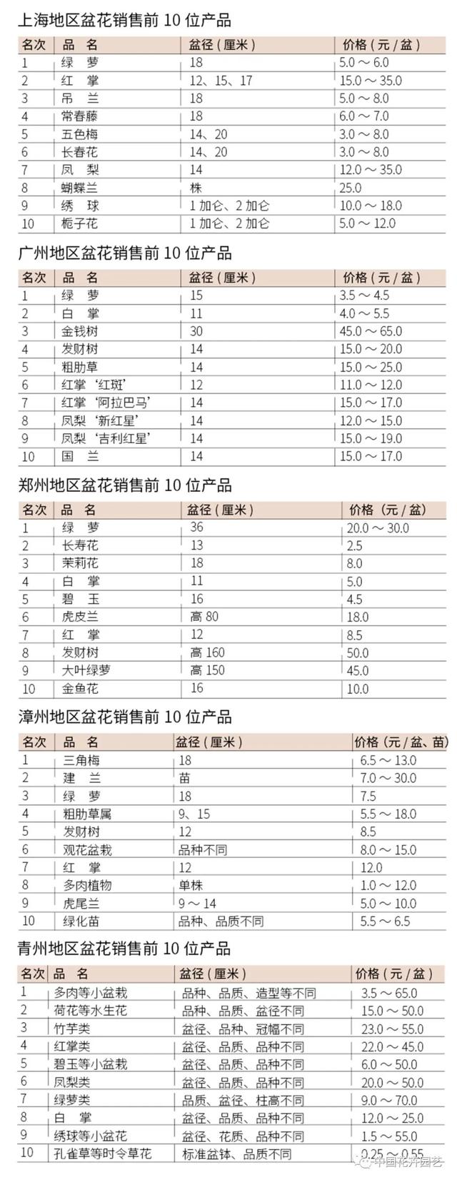 睡莲苗批发基地，睡莲苗批发基地在哪里？