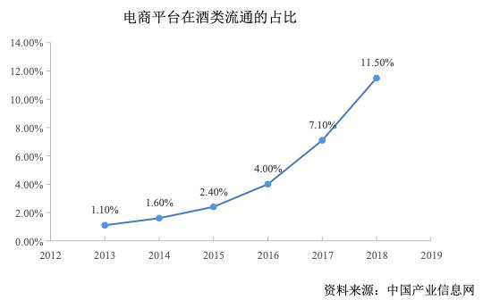 烟酒批发网站有哪些，烟酒批发网站有哪些好？