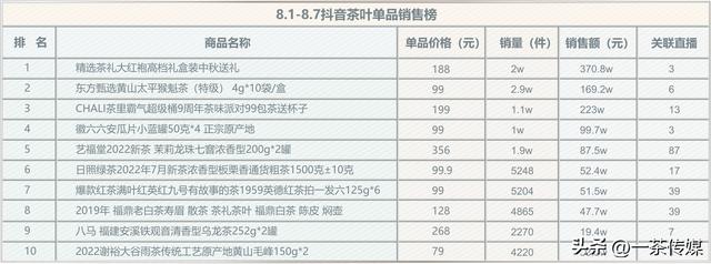 绿茶批发市场在哪里啊，全国最大的绿茶批发市场在哪里