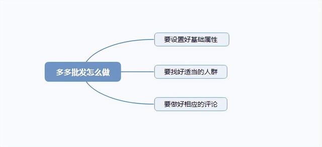 拼多多批发官网入口商品列表在哪里，拼多多批发官网入口拍完的东西怎么找不到订单呢