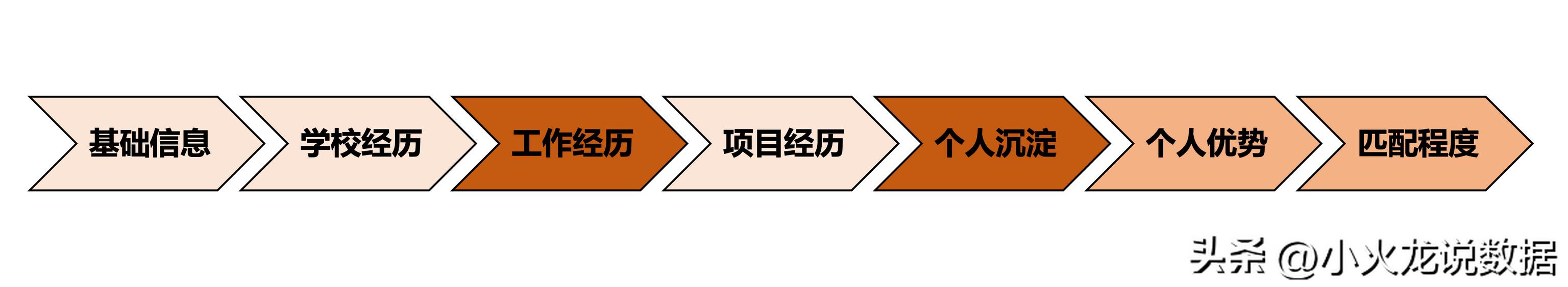 采购面试自我介绍3分钟通用答案，采购面试自我介绍3分钟通用答案及答案