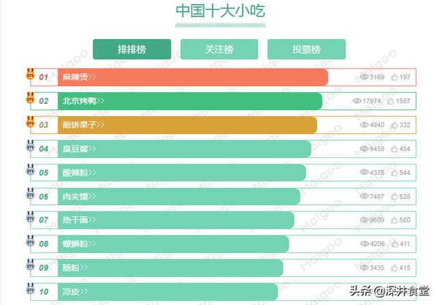 2020最火的地摊小吃都有啥，预计2020年最火爆的地摊小吃