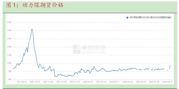 纯碱库存最新消息星期五多会公布，纯碱今日库存