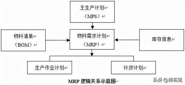 零库存管理的优缺点，零库存管理的优缺点有哪些