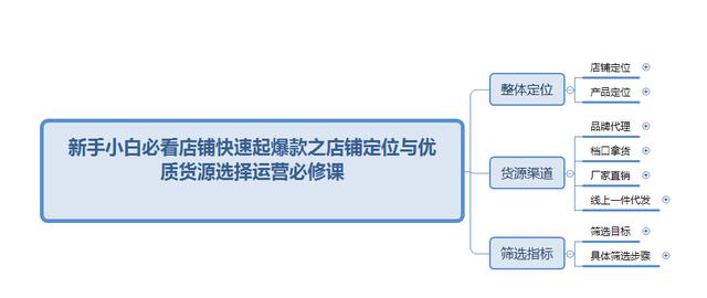 想要做童装刚开始怎么找货源，开童装店新手怎么进货