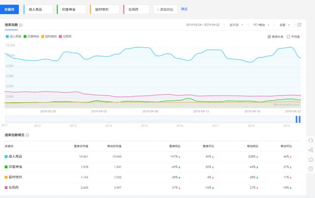 义乌小商品情趣用品批发在几区，义乌国际商贸城的情趣用品？