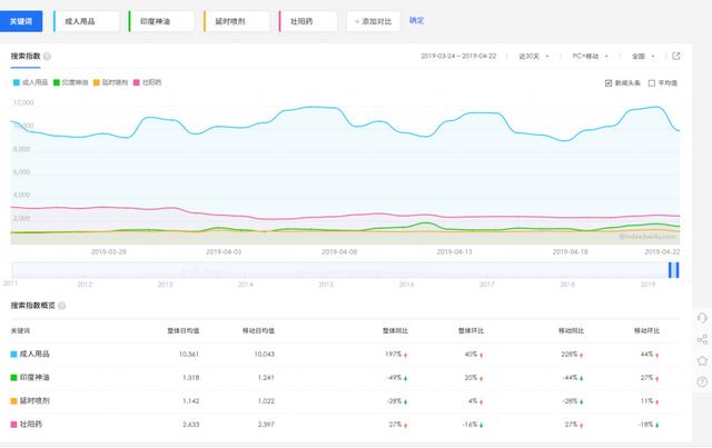 义乌小商品情趣用品批发在几区，义乌国际商贸城的情趣用品？