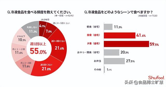 冷冻食品一手货源批发哪里有，冷冻食品一手货源批发哪里有地址？