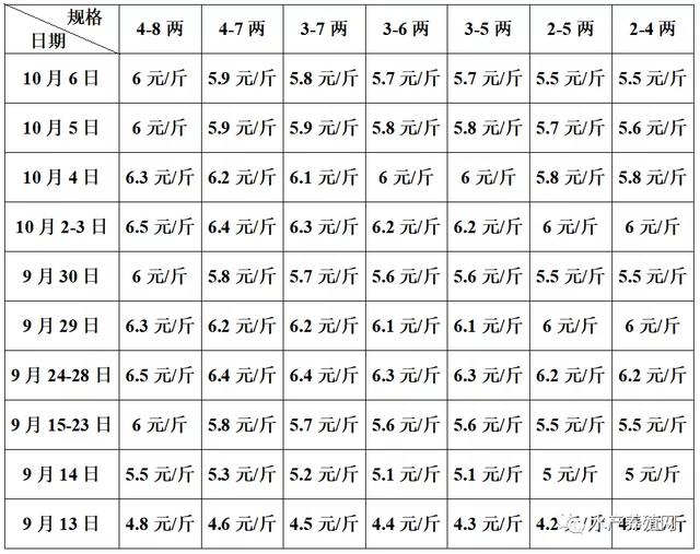 牛蛙批发价多少钱一斤，今天牛蛙批发价多少钱一斤？