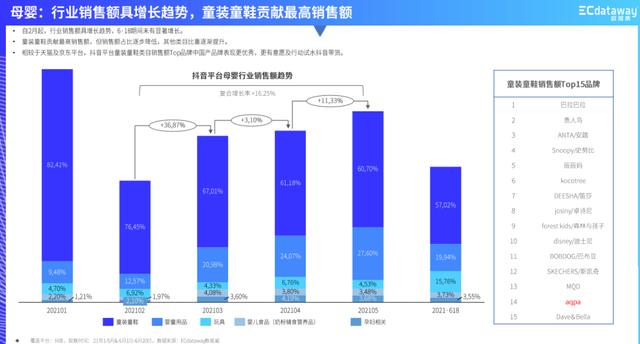 童装批发厂家直销童装，童装批发厂家直销童装论斤卖？