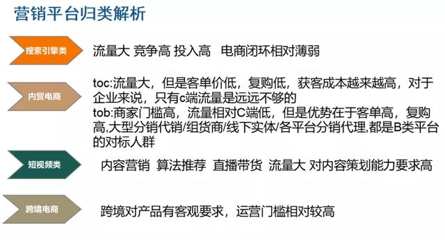 零售批发进货平台有哪些，零售批发进货平台哪个好？