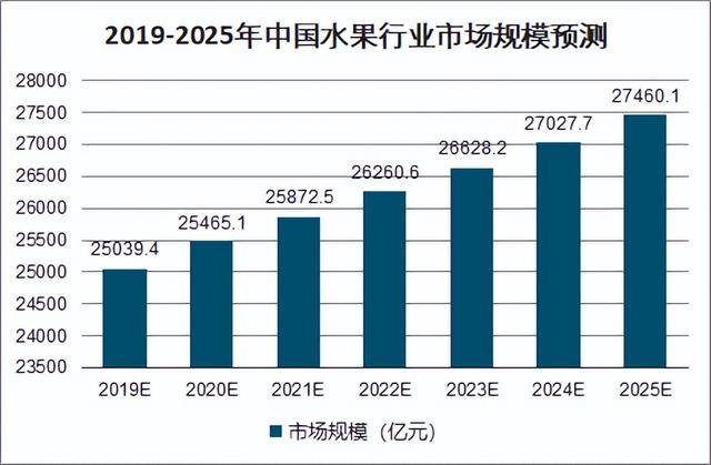 想卖水果怎么找货源高州地区，想卖水果怎么找货源高州地区的？