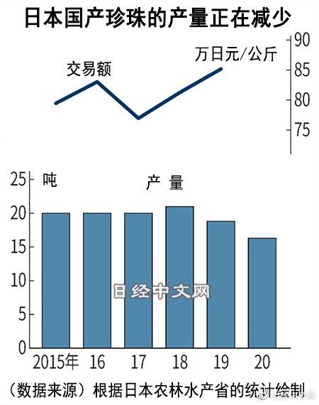 珍珠批发一手货源在哪里，珍珠批发一手货源在哪里诸暨？