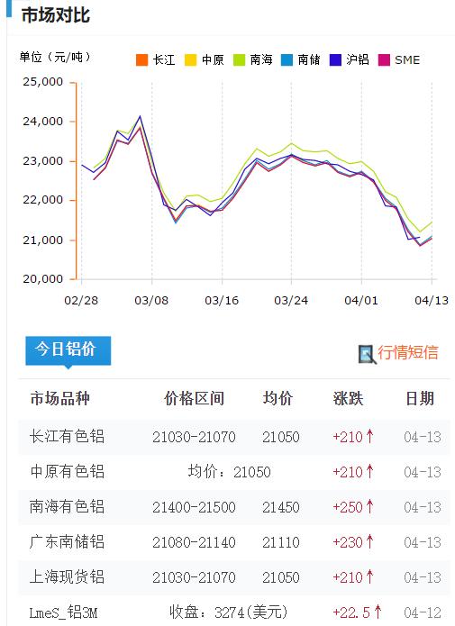 铝型材批发市场在哪儿，铝材批发市场在哪里？