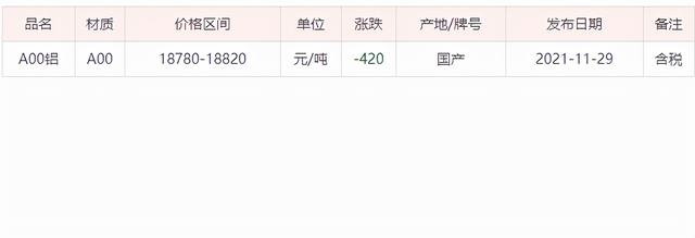 铝板批发市场在哪，铝制品批发市场？