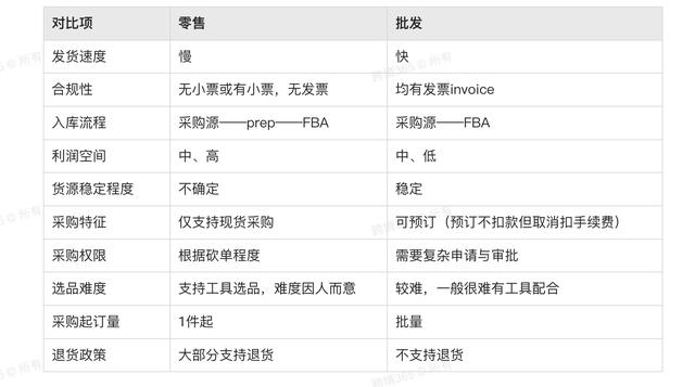 个体批发和零售的区别，个体批发和零售的区别是什么？