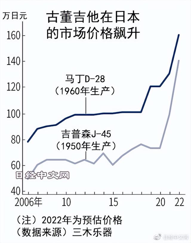 吉他批发厂直销批发，吉他批发厂直销批发市场前景如何？
