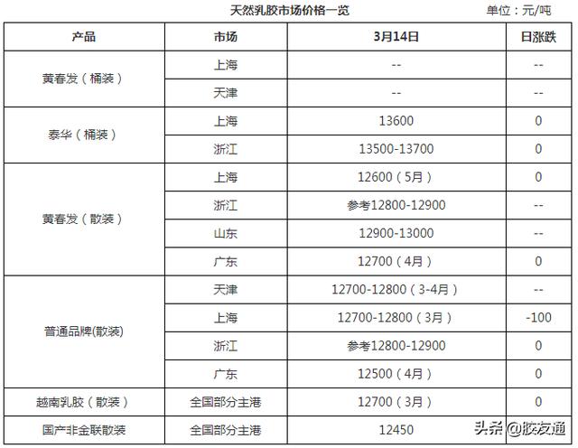 胶水批发厂家地址，胶水批发厂家地址电话？