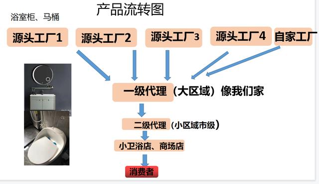 卫浴批发市场，潮州卫浴批发市场？