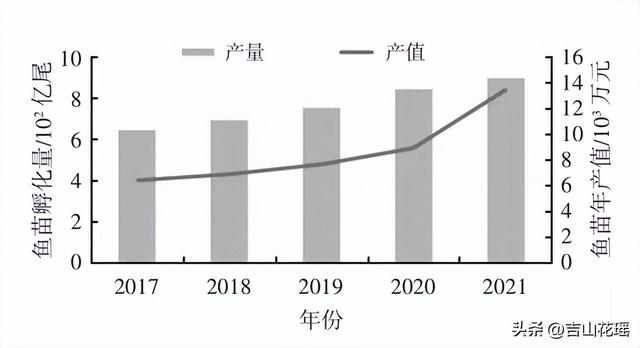 本地鱼苗批发在哪里进货好，本地鱼苗批发在哪里进货便宜？