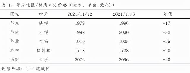 建筑木方批发在哪里，哪里有木方卖？