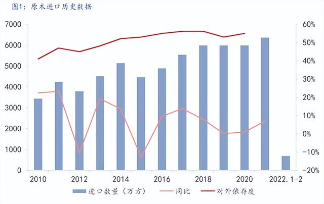 木板木方批发市场，二手木方批发市场附近？