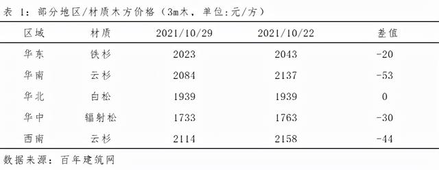 木方批发市场在哪里，木方批发市场在哪里进货？