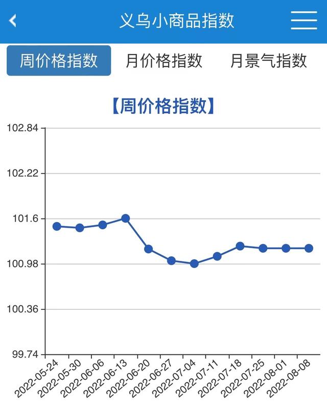 义乌购批发网站官网，义乌购批发网站官网_app？