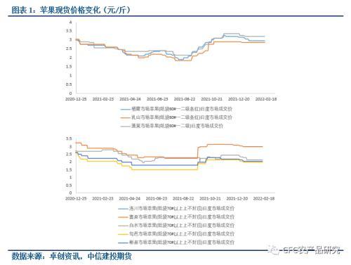 批发市场批发苹果比市场便宜多少，哪个地方卖苹果手机便宜？