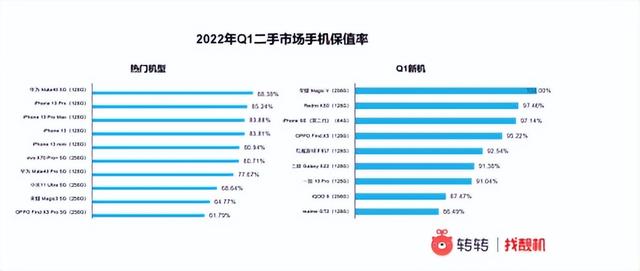 二手手机批发拿货平台有哪些，二手手机批发拿货平台有哪些好？