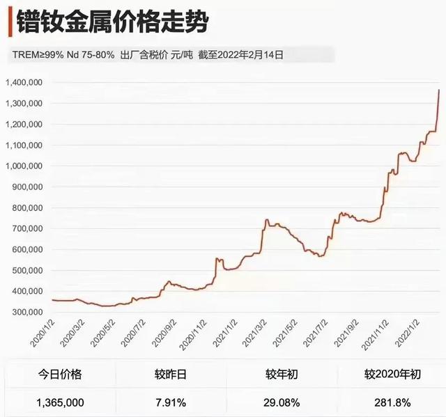 电动车配件批发商城，小刀电动车配件批发商城？