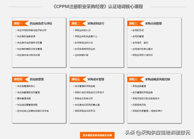 采购培训课程有哪些项目，采购培训课程有哪些方面？