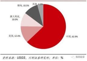 材料采购是什么科目名称，材料采购是什么科目的？