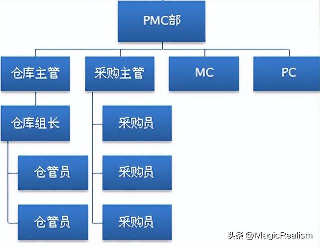 采购经理岗位职责及要求图明，采购经理岗位职责及要求图明表格？