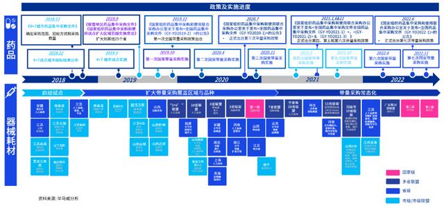 vbp带量采购_全称，带量采购vbp是什么意思？